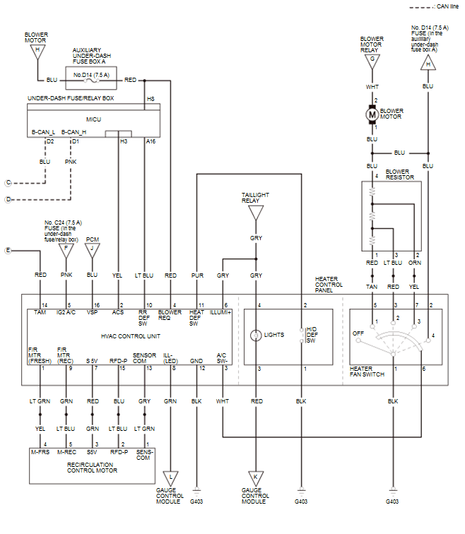 HVAC System - Testing & Troubleshooting